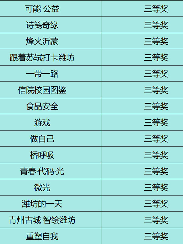 获奖名单 三等奖 网页版.jpg