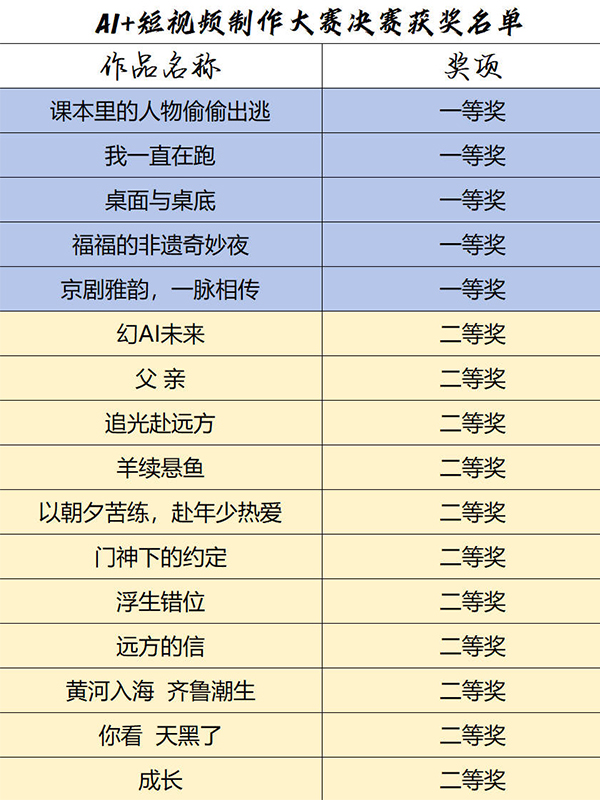获奖名单 网页版.jpg